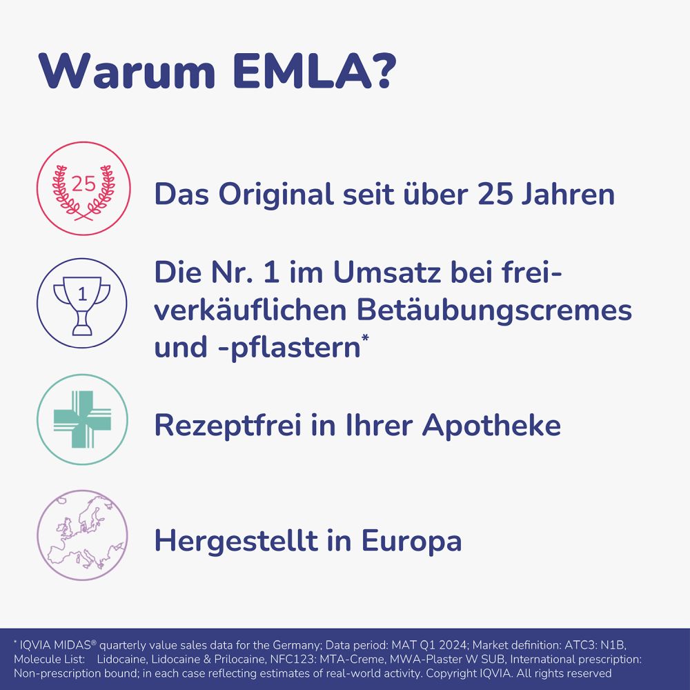 Emla 25 Mg/g + 25 Mg/g Creme 30 g Creme