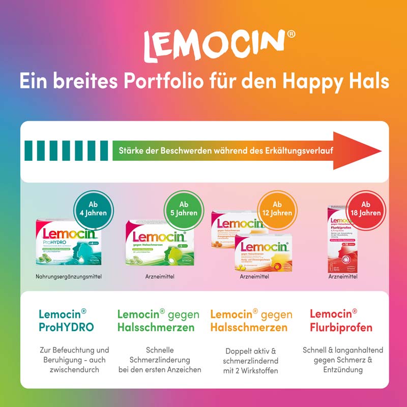 Lemocin gegen Halsschmerzen Flurbiprofen 15 ml Spray