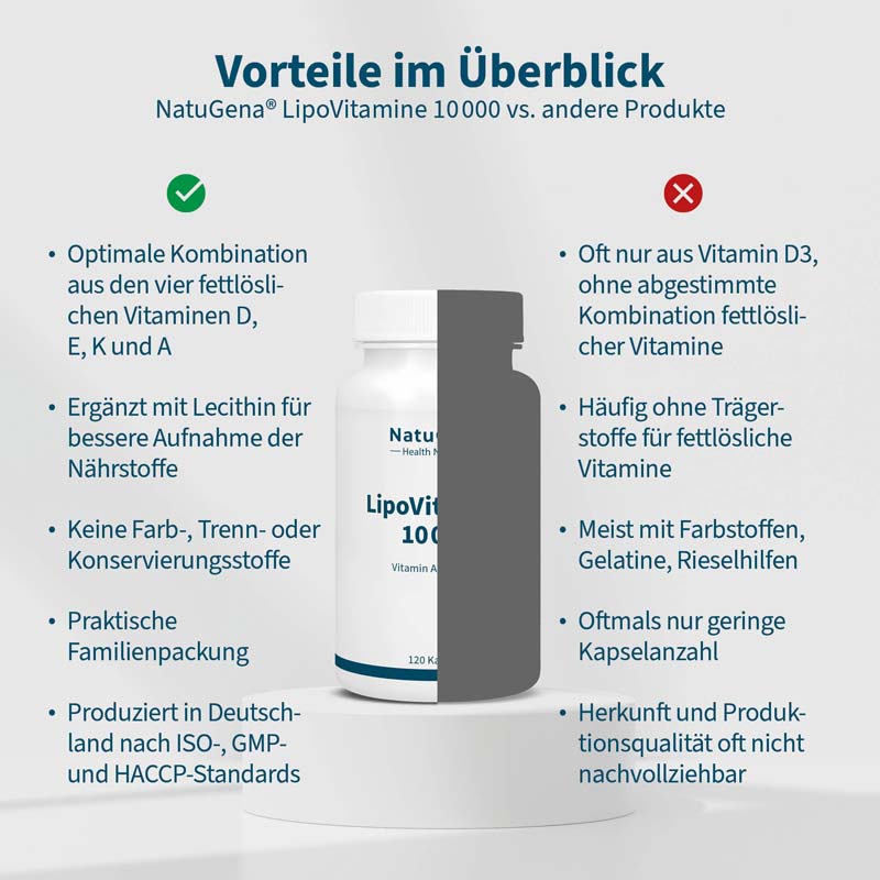 LipoVitamine 10000 A D3 K2 120 St Kapseln
