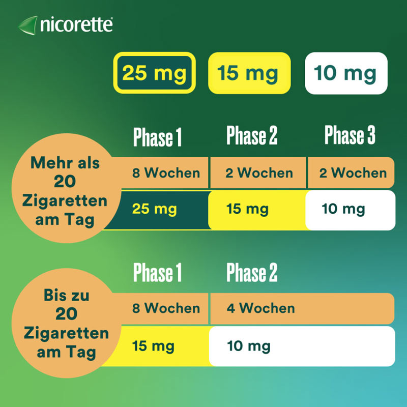 nicorette Nikotinpflaster mit 10 mg Nikotin zur Raucherentwöhnung