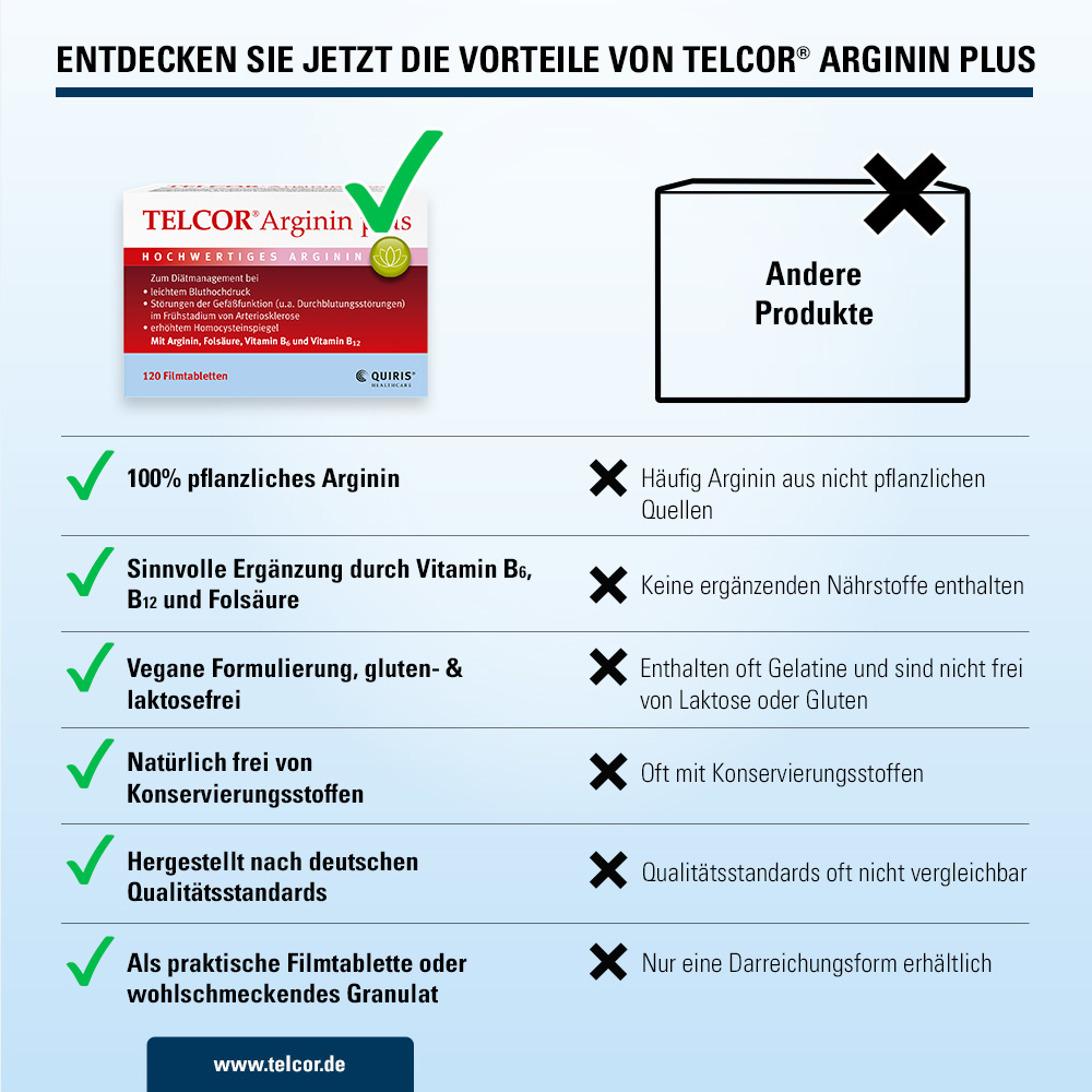 TELCOR Arginin plus 240 St Filmtabletten