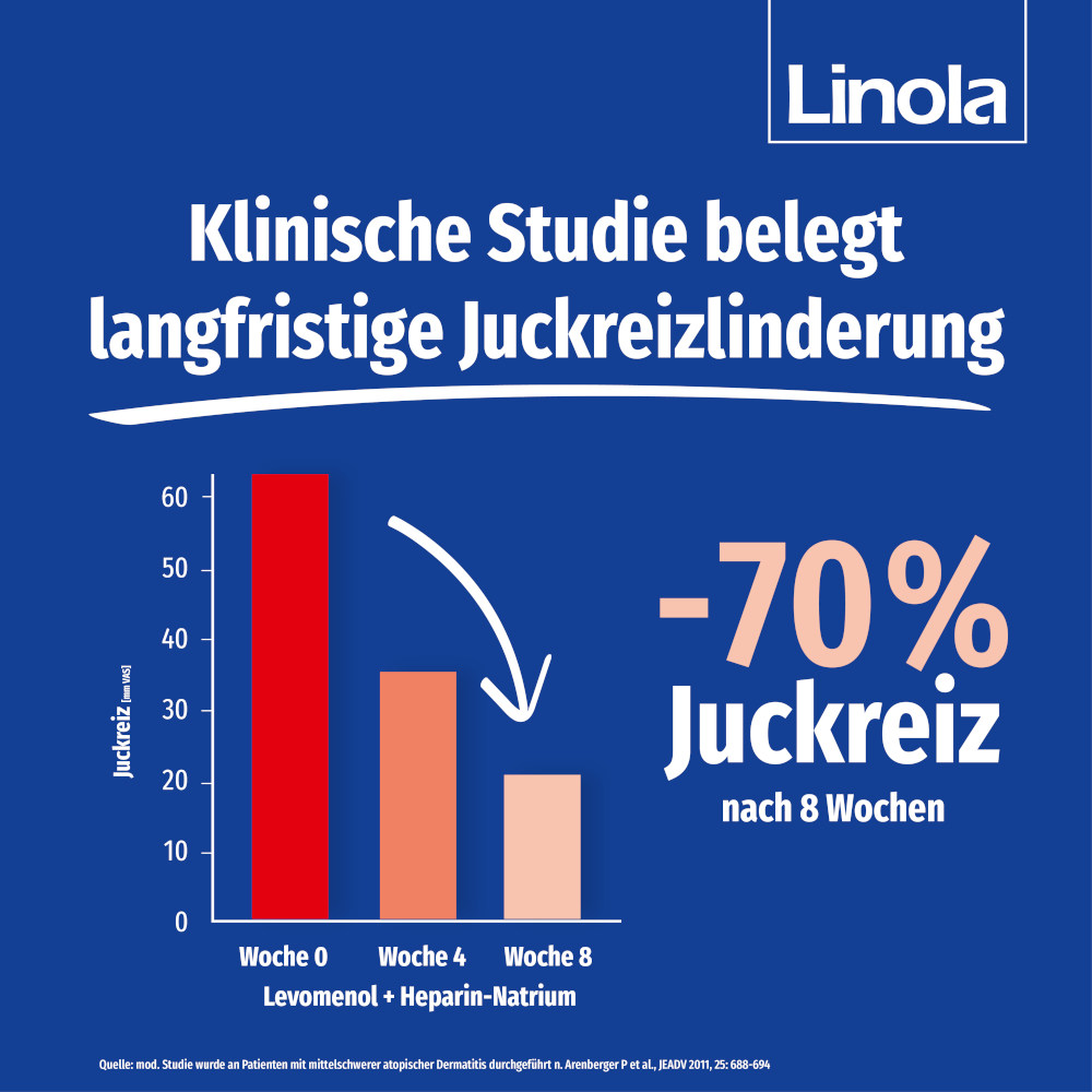 Linola Duo - Cortisonfreie Creme gegen Juckreiz 80 g Creme