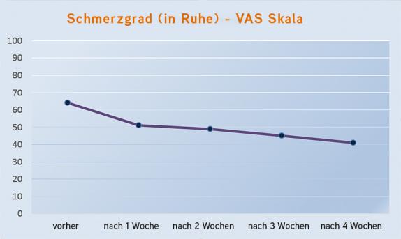 ICE Power ARTHRO Creme 120 g Creme