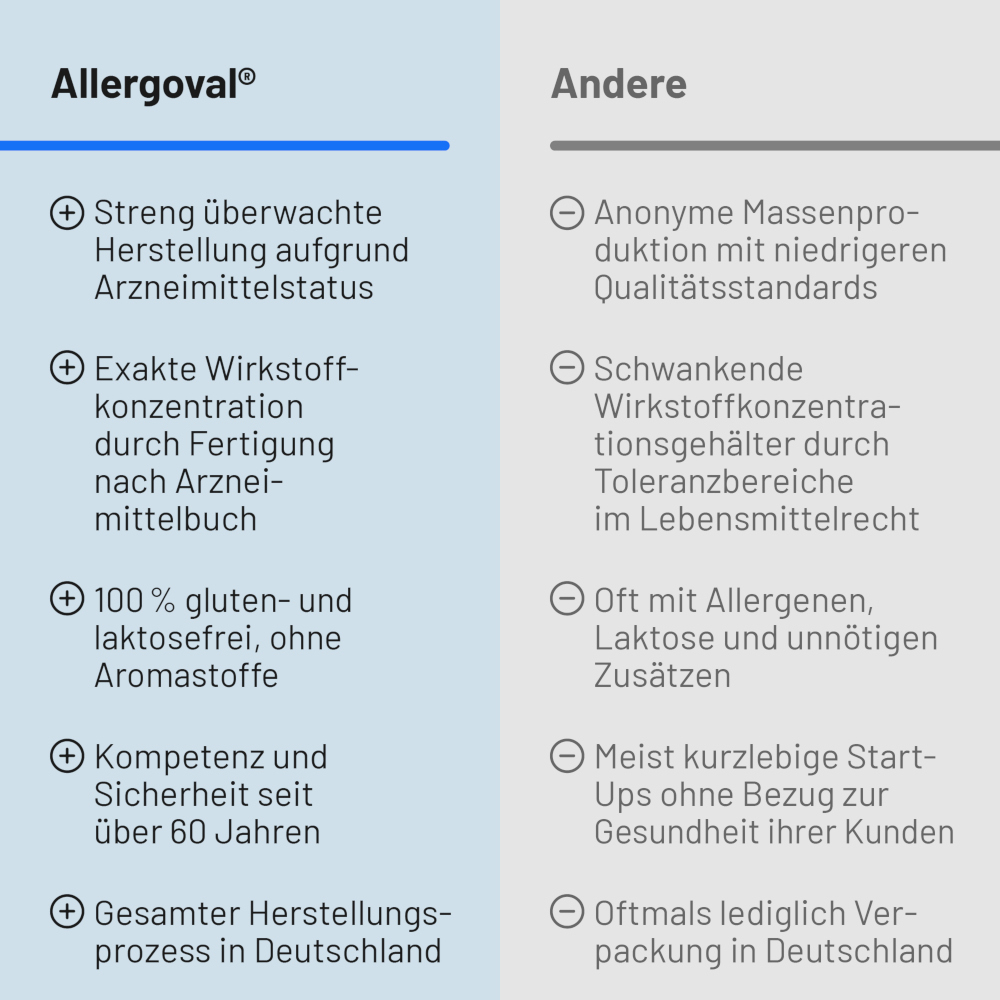 Allergoval 100 St Kapseln