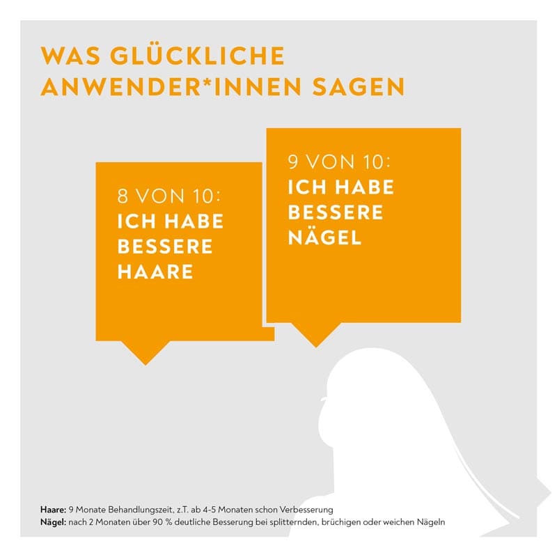BIO-H-TIN VITAMIN H 2,5 mg, 2x84 für 2x12 Wochen  2X84 St Tabletten