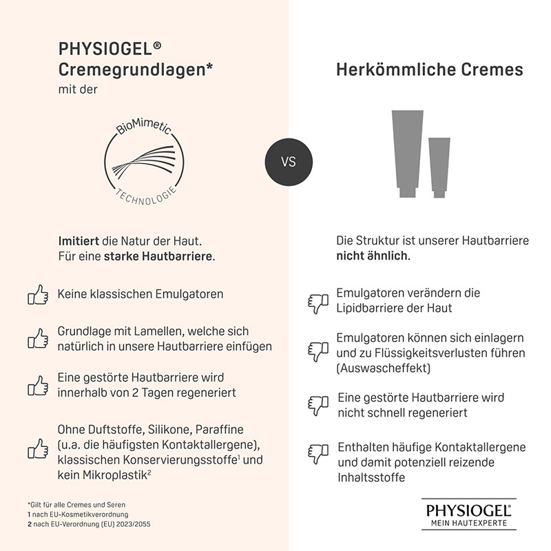 PHYSIOGEL Calming Relief A.I. Lipidbalsam irritierte Haut  150 ml Creme