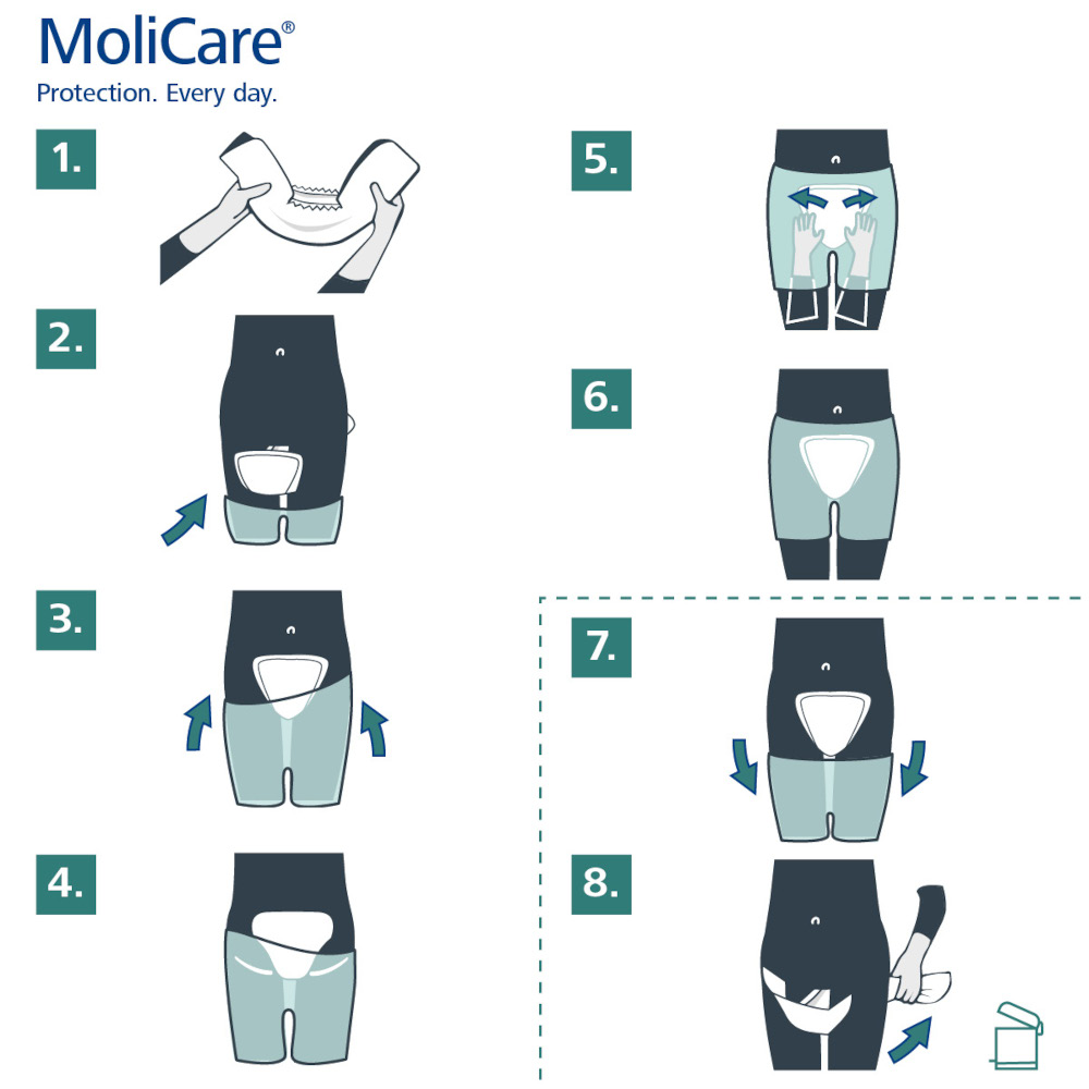 MoliCare premium Form 16 St