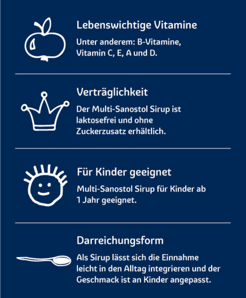 MULTI SANOSTOL Sirup 300 g Sirup