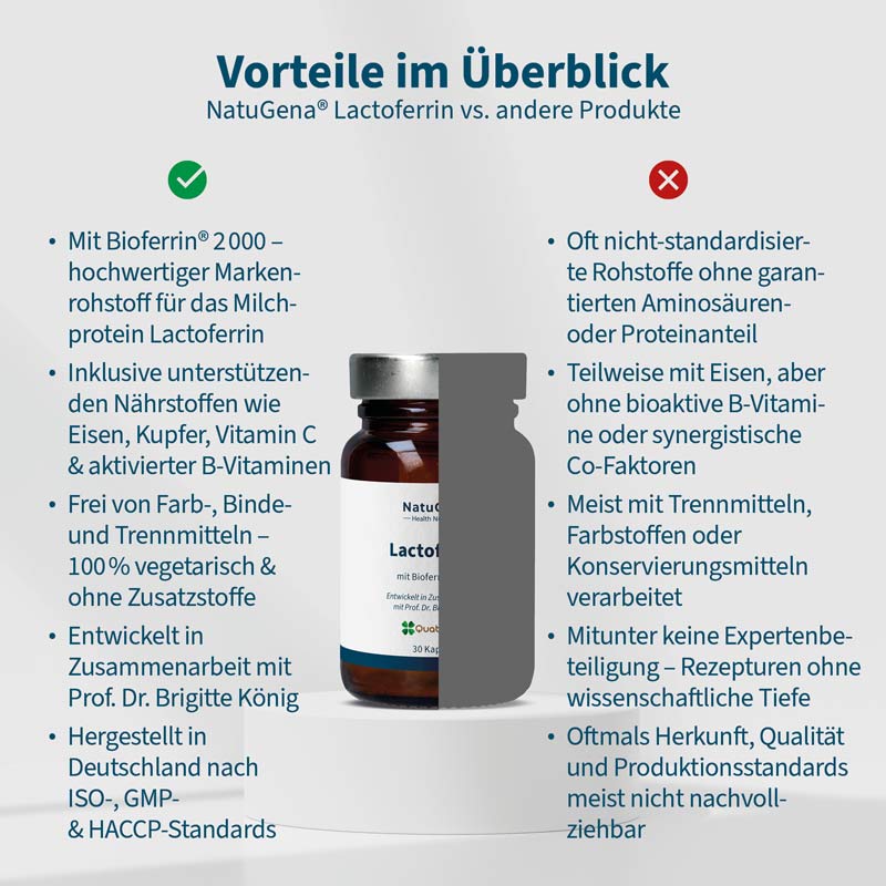 NatuGena Lactoferrin  30 St Kapseln