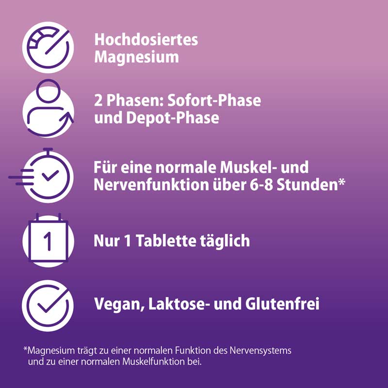 Magnetrans DUOAKTIV 400 mg 20 St Tabletten