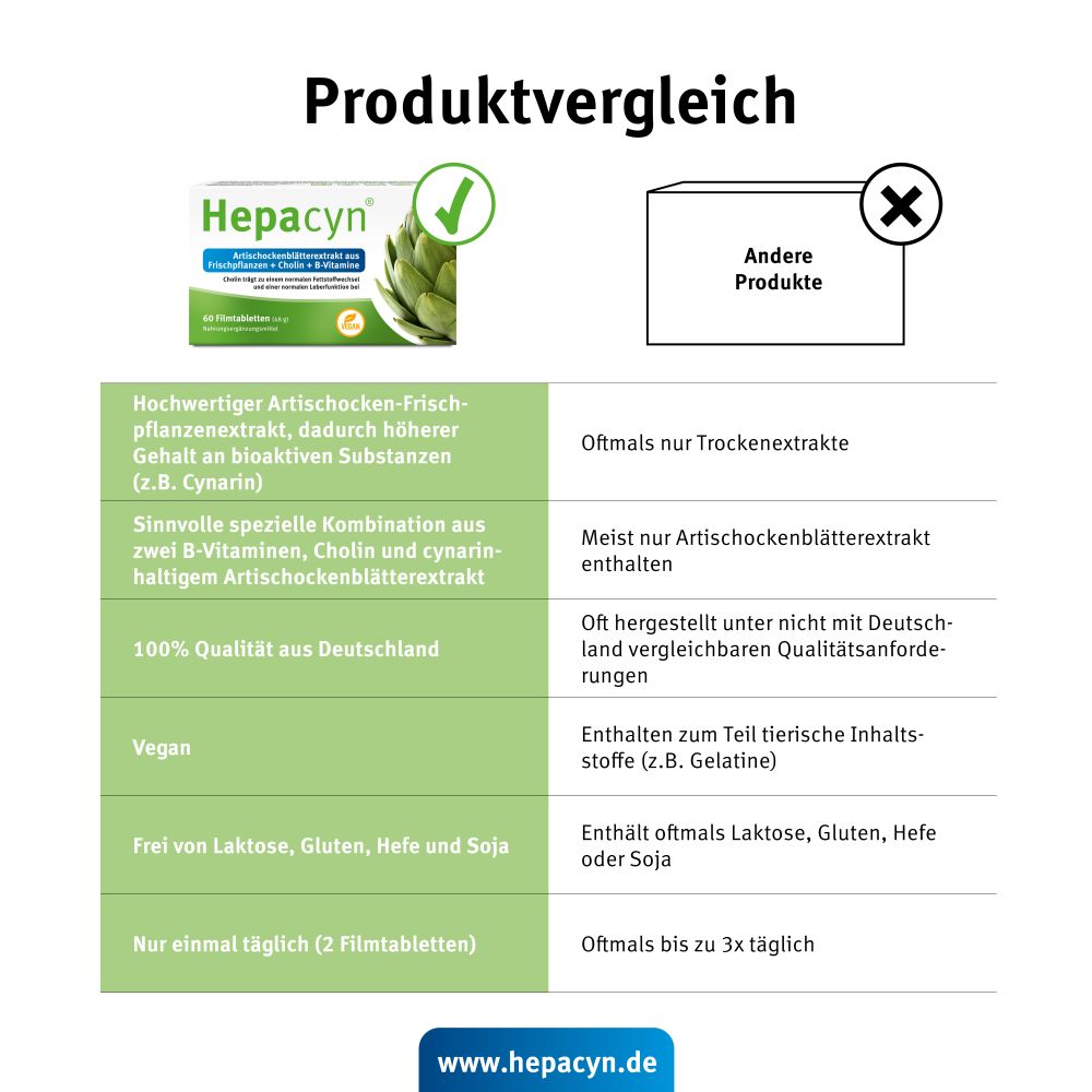 Hepacyn 120 St Filmtabletten