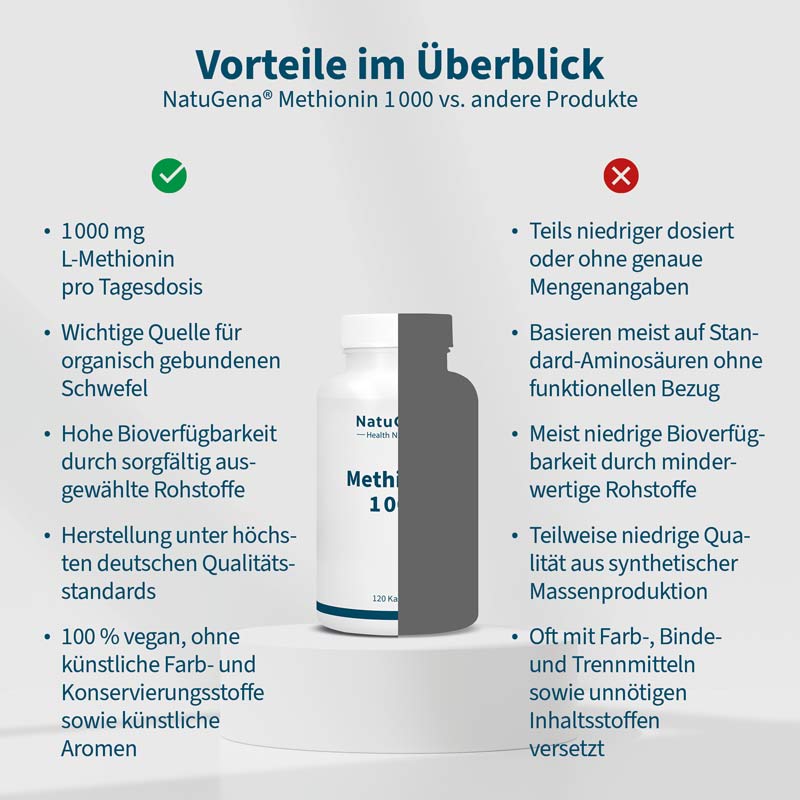 NatuGena Health Nutrition Methionin 1000 120 St Kapseln