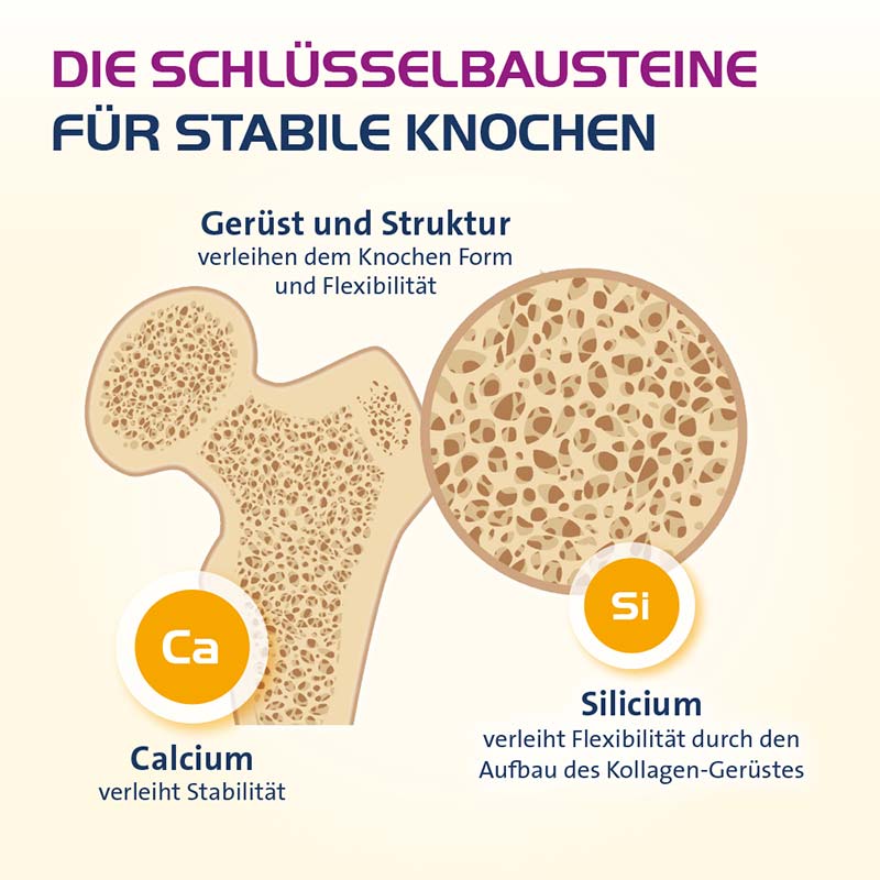 VITAMIN D3 HEVERT OSTEO PRO 120 St Filmtabletten