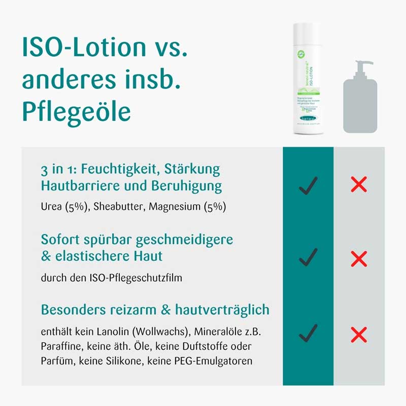 BENEVI Neutral ISO-Lotion 200 ml Lotion