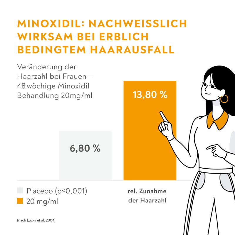 MINOXIDIL BIO-H-TIN Pharma FÜR FRAUEN 3 Monatspackung 3X60 ml Lösung