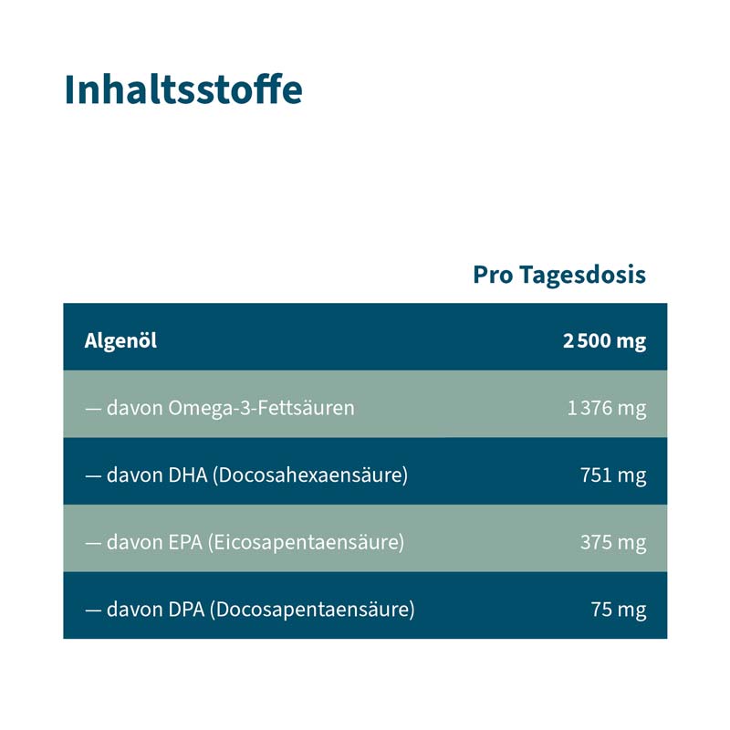 NatuGena Omega-3 Vegane Kapseln 90 St Kapseln