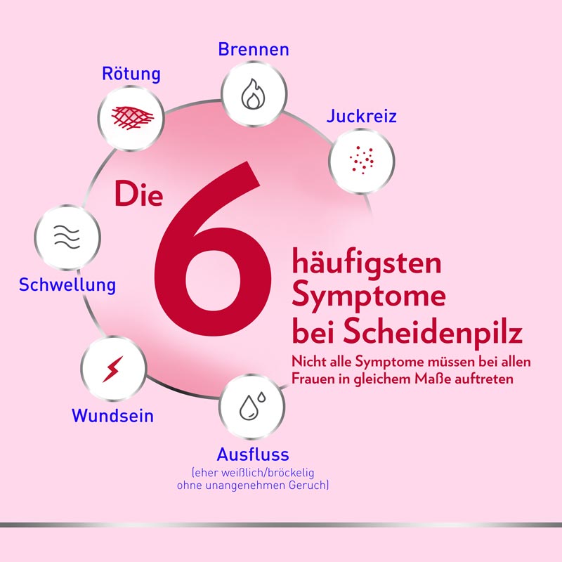 Canesten GYN 3-Tage-Therapie 20 g Vaginalcreme