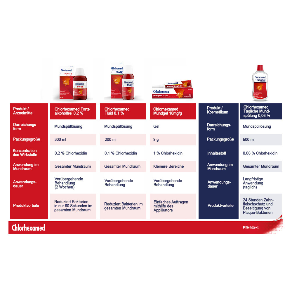 Chlorhexamed Fluid 0,1% 200 ml Lösung