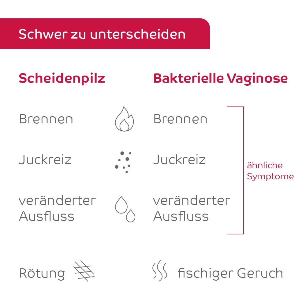 octenisept VAGINAL THERAPEUTIKUM 50 ml Vaginallösung