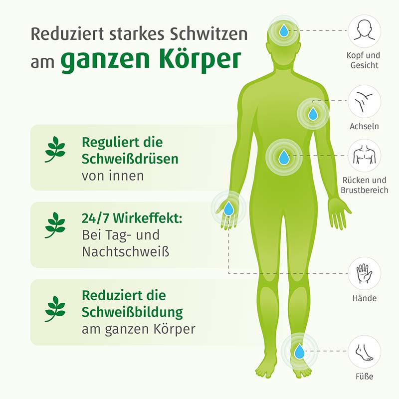 SWEATOSAN  50 St Überzogene Tabletten