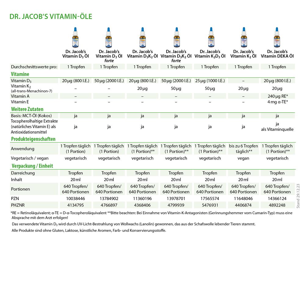 Dr. Jacob's Vitamin D3K2 Öl 800 IE/20 mcg D3+K2 640 Tropfen