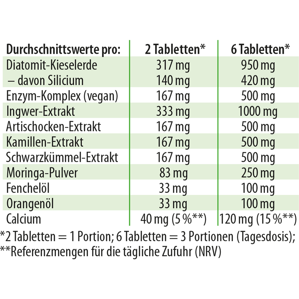 Dr.Jacob's VerdauungsHIT Enzyme Ingwer Schwarzkümmel Kamille