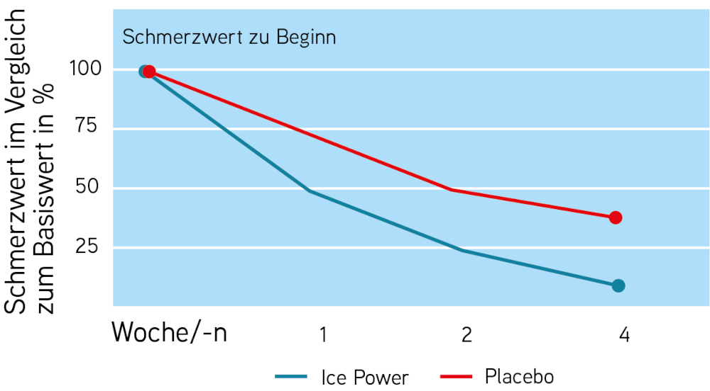 ICE POWER Cold Gel 20 ml Gel