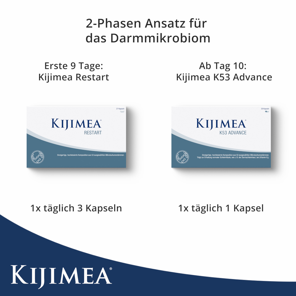 KIJIMEA COMPLETE 1 Packung Kombipackung