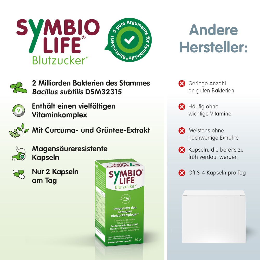 SYMBIO LIFE Blutzucker  60 St Kapseln
