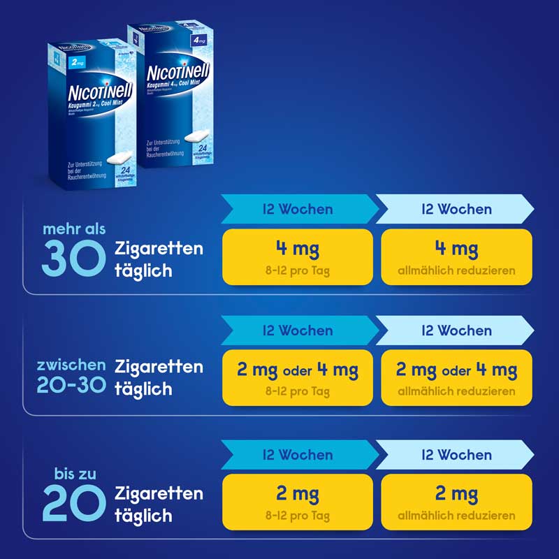 NICOTINELL 2mg Cool Mint 24 St Kaugummi