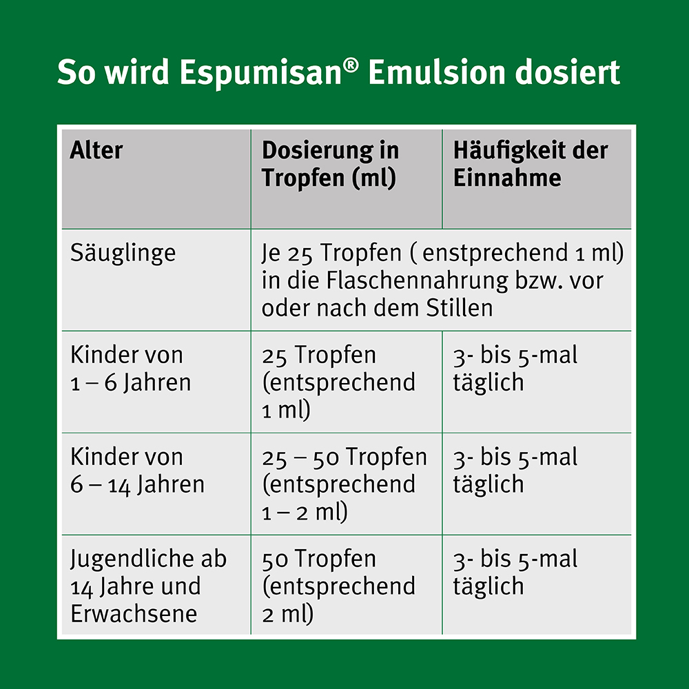 Espumisan EMULSION 3X32 ml Emulsion