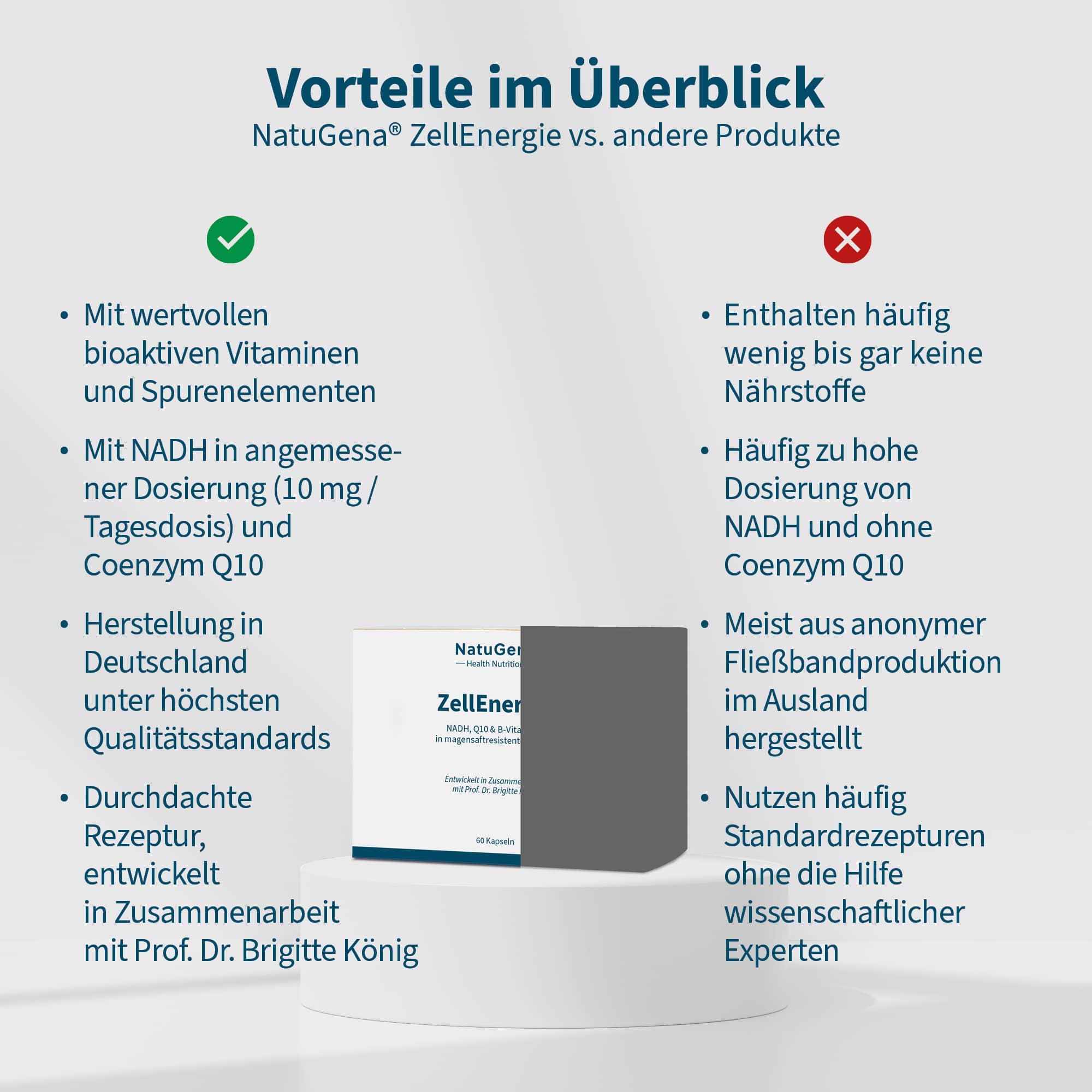 NatuGena ZellEnergie 60 St Kapseln