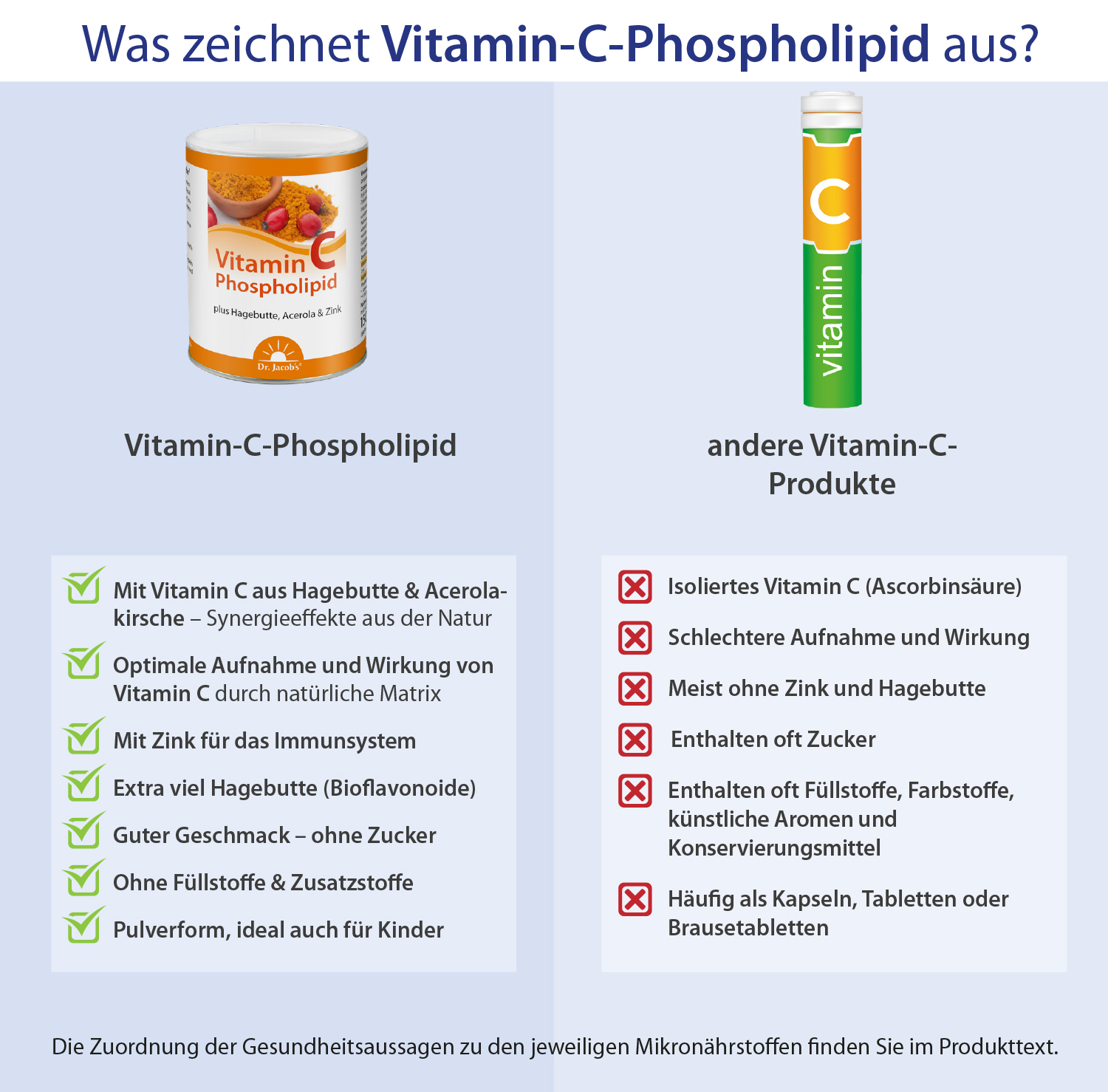 Dr. Jacob's Vitamin-C-Phospholipid Hagebutte Acerola Pulver