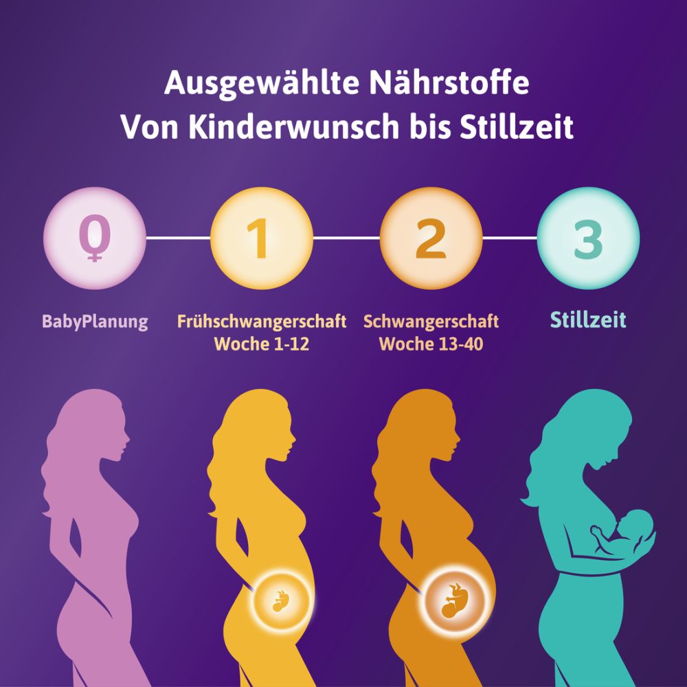 femibion 3 Stillzeit 2X112 St Kombipackung