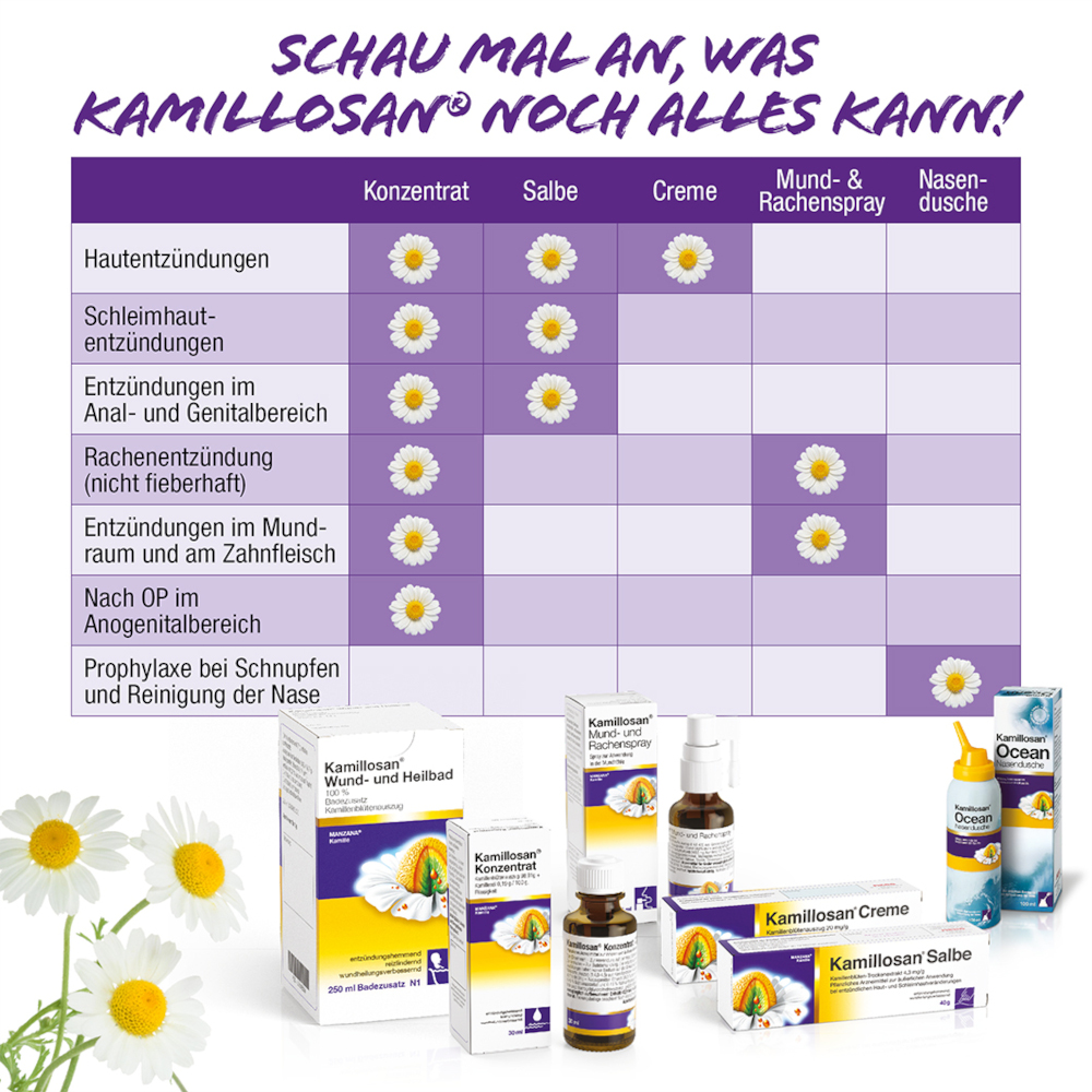 Kamillosan Wund-und Heilbad  250 ml Bad