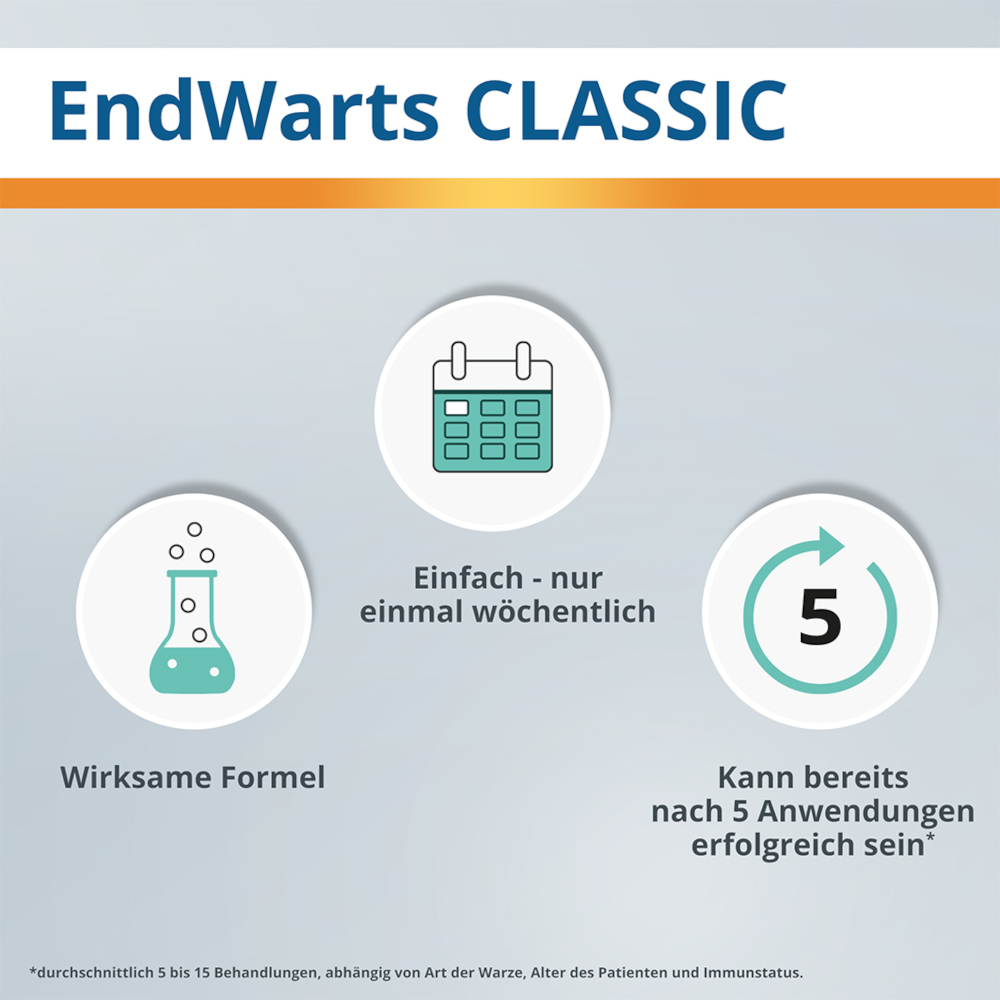 EndWarts CLASSIC  3 ml Lösung