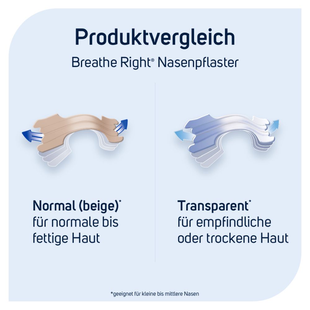 Besser Atmen Breathe Right Nasenstrips Transparent Normal 10 St Pflaster