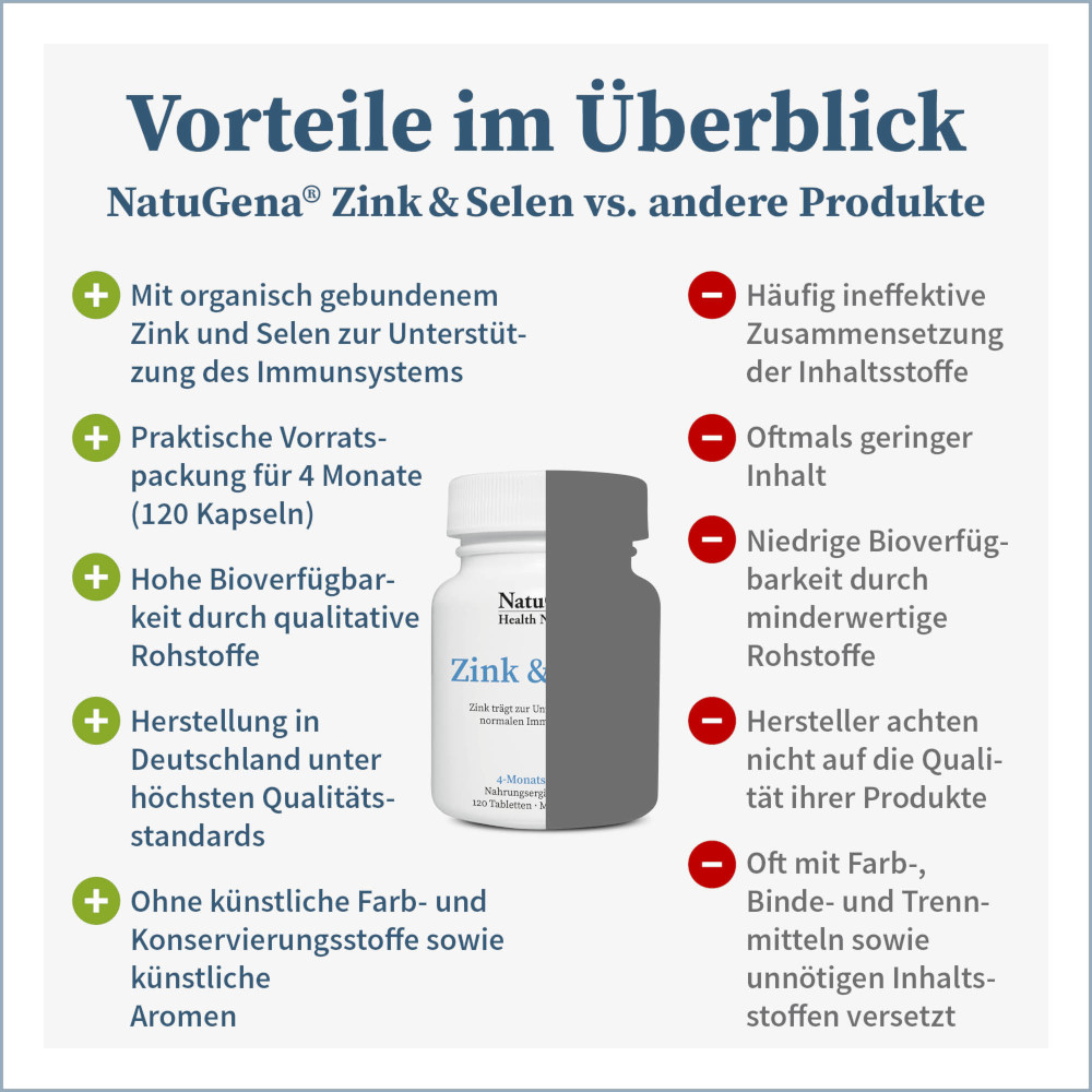 NatuGena Zink & Selen 120 St Tabletten