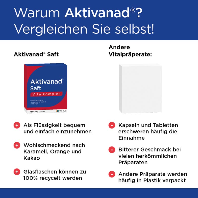 Aktivanad Saft 1000ml bei Erschöpfung wegen Vitamin-B Mangel 2X500 ml Saft