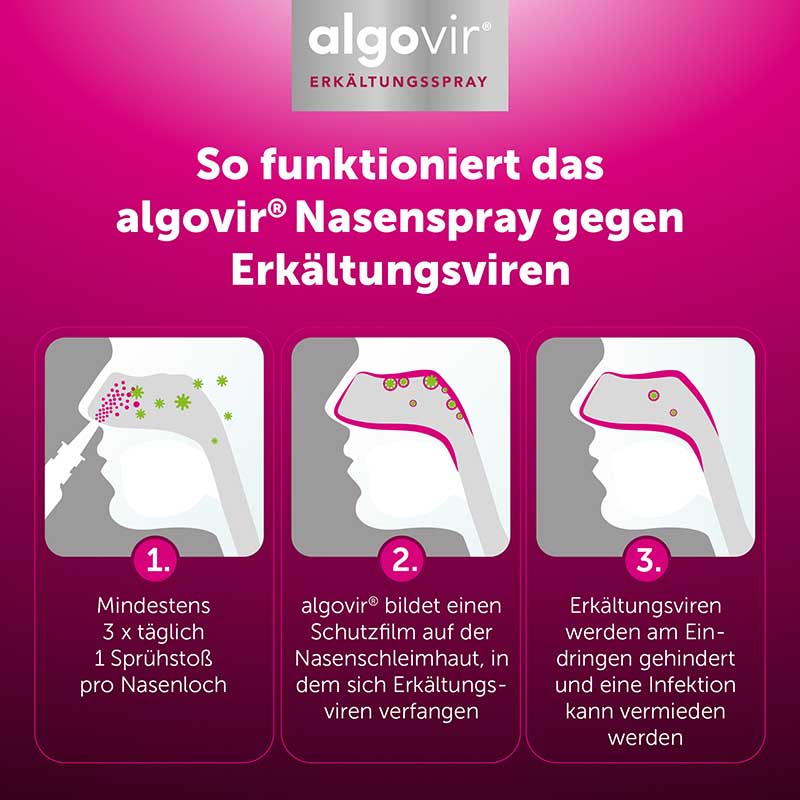 algovir ERKÄLTUNGSSPRAY Effekt 20 ml Spray