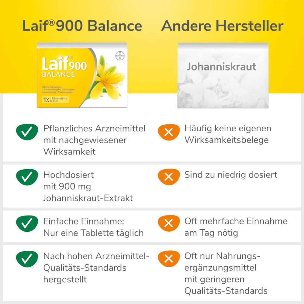 Laif 900 BALANCE 100 St Filmtabletten