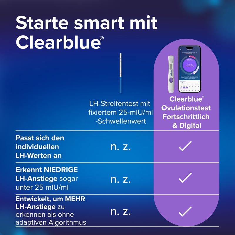 Clearblue Ovulation und Schwangerschaftstest 12 St Kombipackung
