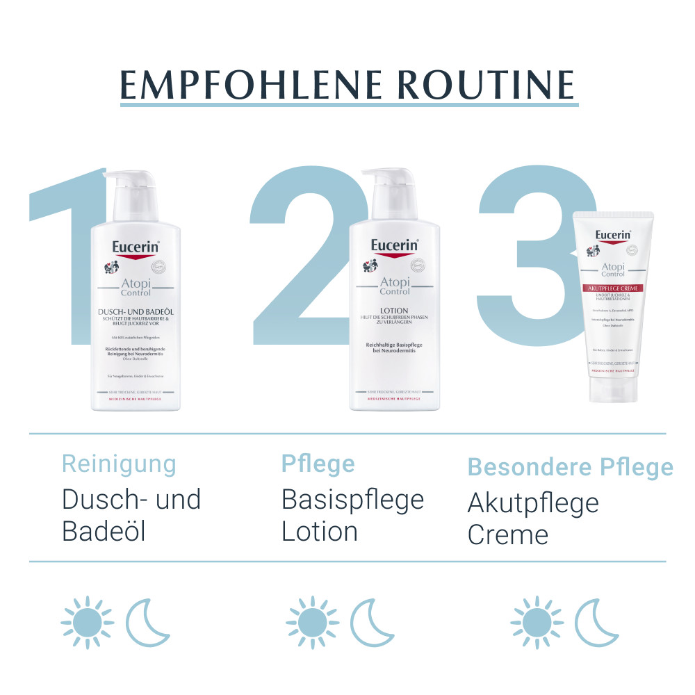 Eucerin AtopiControl Neurodermitis Intensivpflege Lotion und Akutpflege Set 1 Sparset