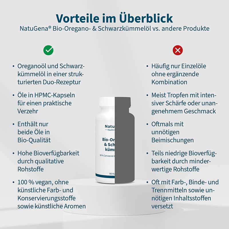 NatuGena Bio-Oregano & Schwarzkümmelöl 90 St Kapseln