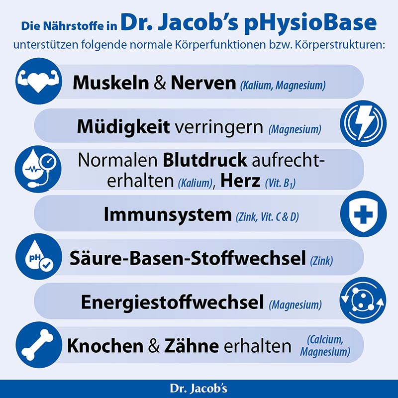 Dr. Jacob's pHysioBase Basen-Citrat-Basenpulver + Glucosamin
