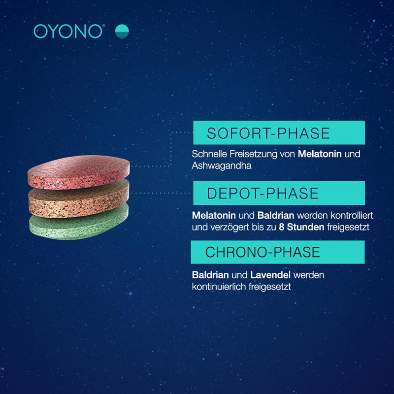 OYONO NACHT INTENS 60 St Tabletten