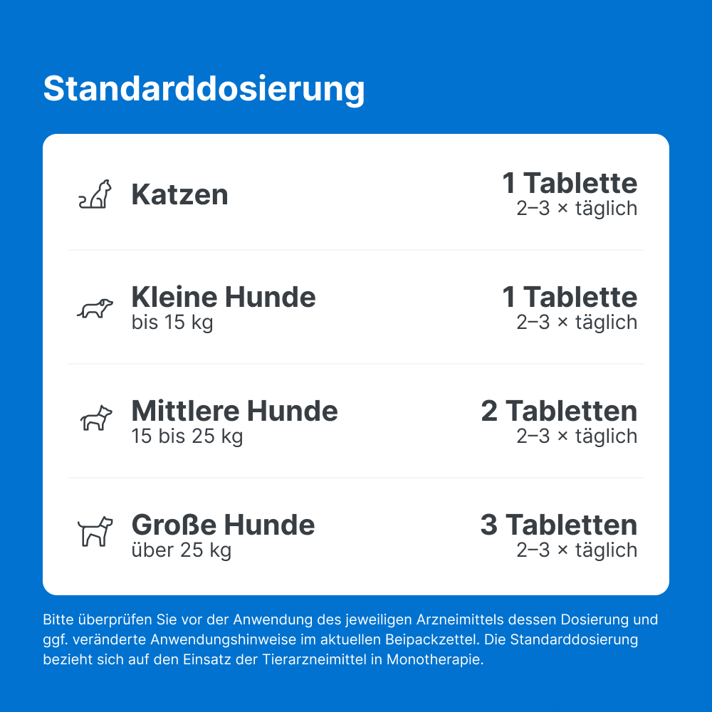 Traumel LT ad us. vet. 500 St Tabletten