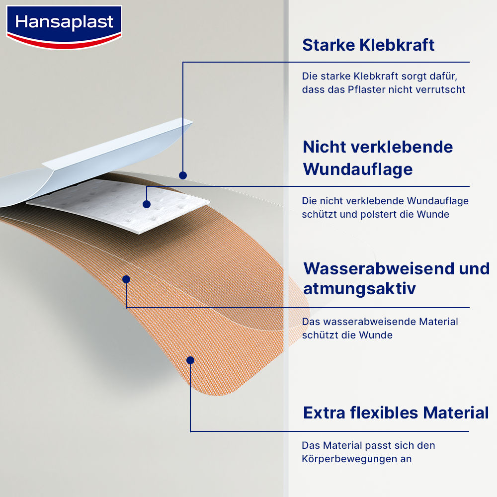 Hansaplast FINGER PFLASTER ELASTIC 16 St Pflaster
