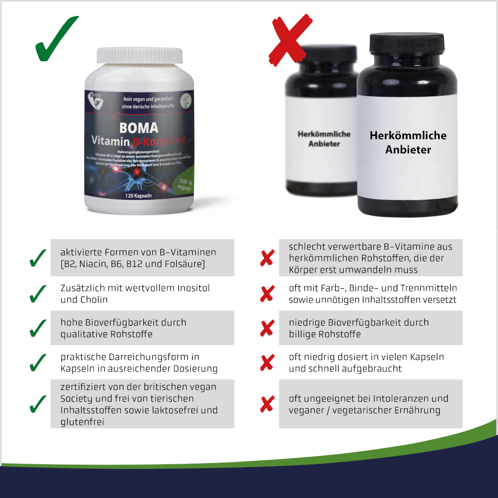 VITAMIN B Komplex Kapseln 120 St Kapseln