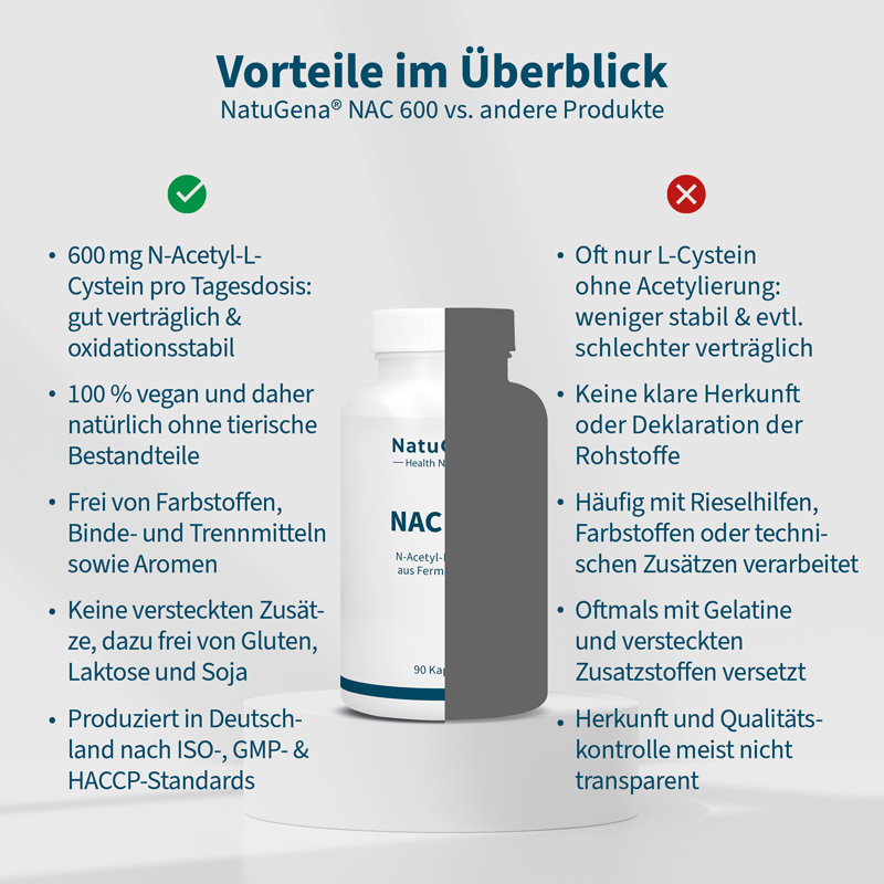 NatuGena NAC 600 90 St Kapseln